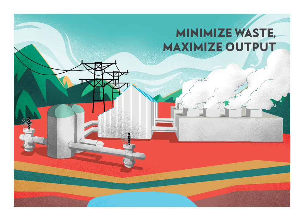 MINIMIZE WASTE, MAXIMIZE OUTPUT